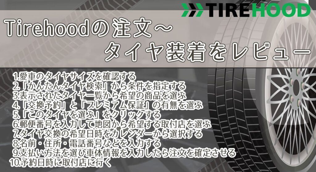 Tirehoodの注文～タイヤ装着をレビュー