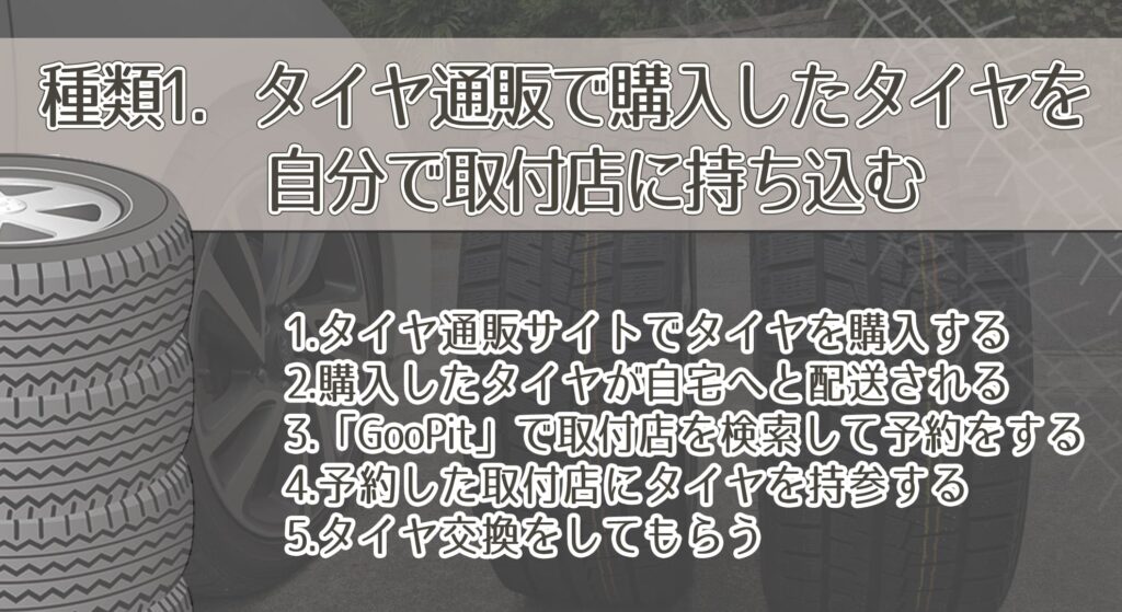 種類1．タイヤ通販で購入したタイヤを、自分で取付店に持ち込む